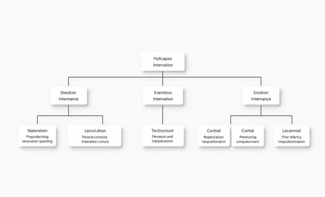 spółka z o.o. organy